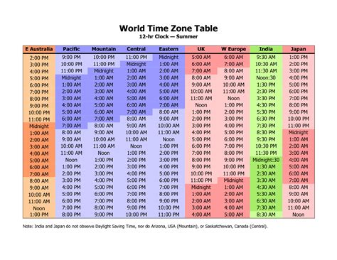 CEST to Germany Time Converter 